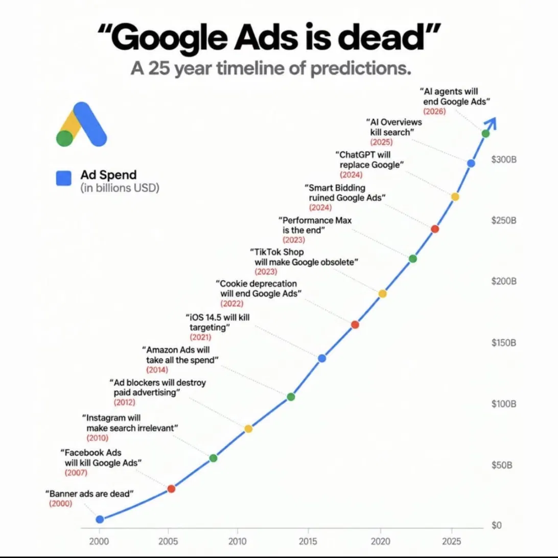 GoogleAds deads
